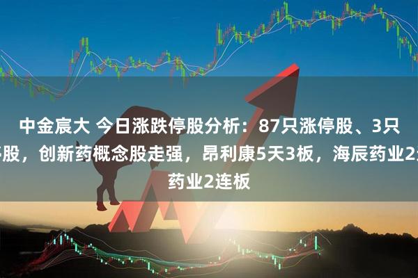 中金宸大 今日涨跌停股分析：87只涨停股、3只跌停股，创新药概念股走强，昂利康5天3板，海辰药业2连板